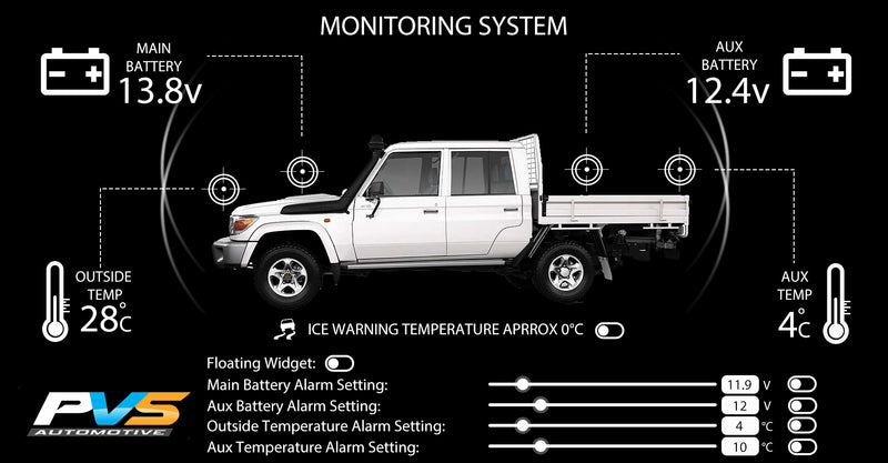 TBMS Temperature & Battery Monitoring System Module for 70 Series LandCruiser | PVS Automotive
