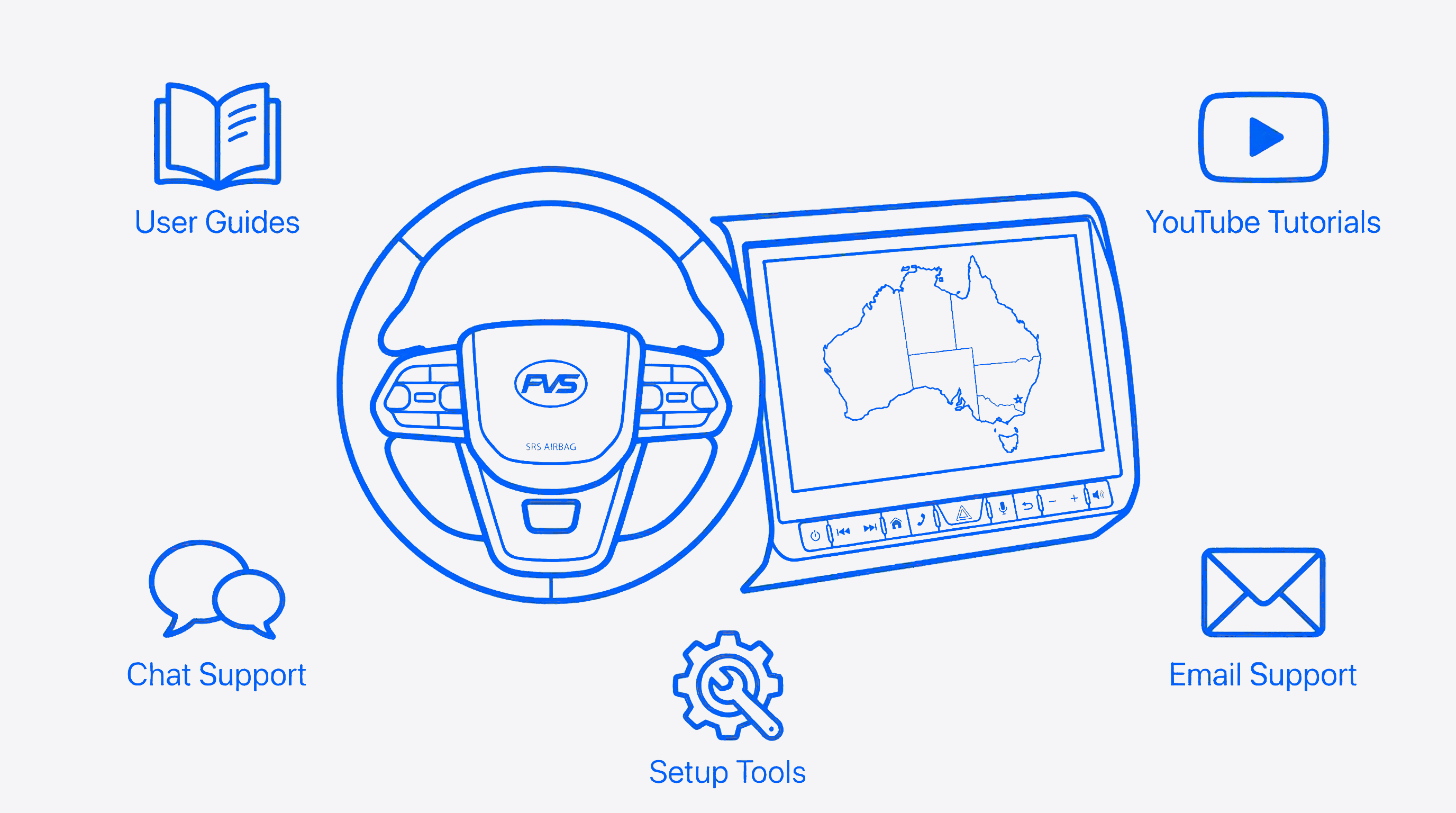 PVS support and setup - steering wheel upgrade