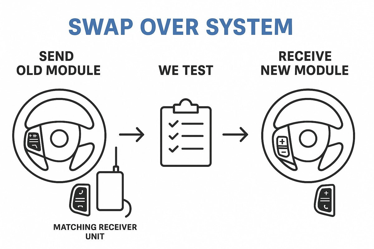 Module Swap Over Service Fee