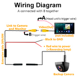 FullHD Front/Rear AHD Reverse Camera